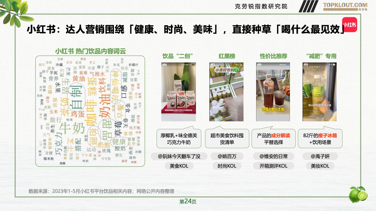 2023年品牌社交營(yíng)銷系列研究-快消飲品篇(圖25)