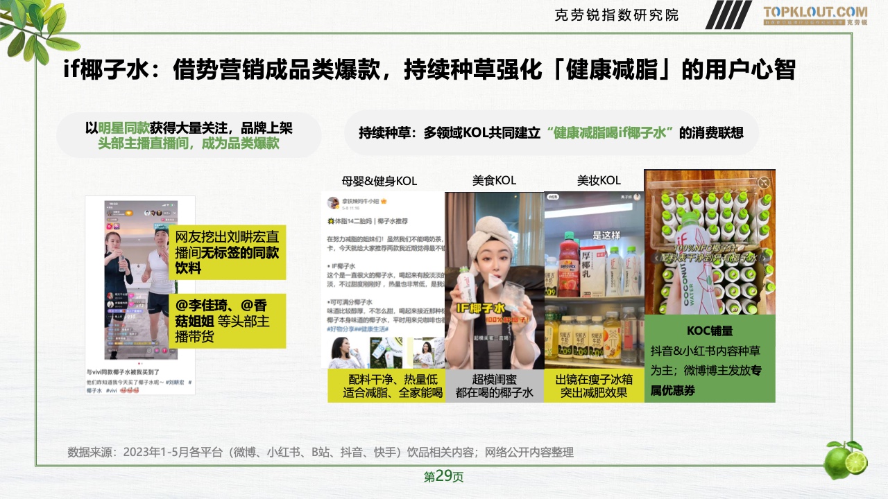 2023年品牌社交營(yíng)銷系列研究-快消飲品篇(圖30)