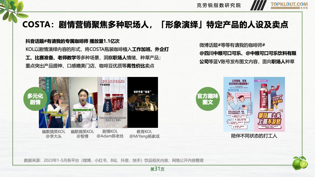 2023年品牌社交營(yíng)銷系列研究-快消飲品篇(圖32)