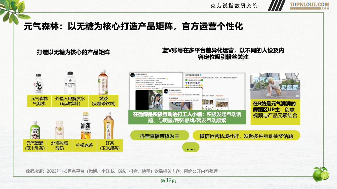 2023年品牌社交營(yíng)銷系列研究-快消飲品篇(圖33)