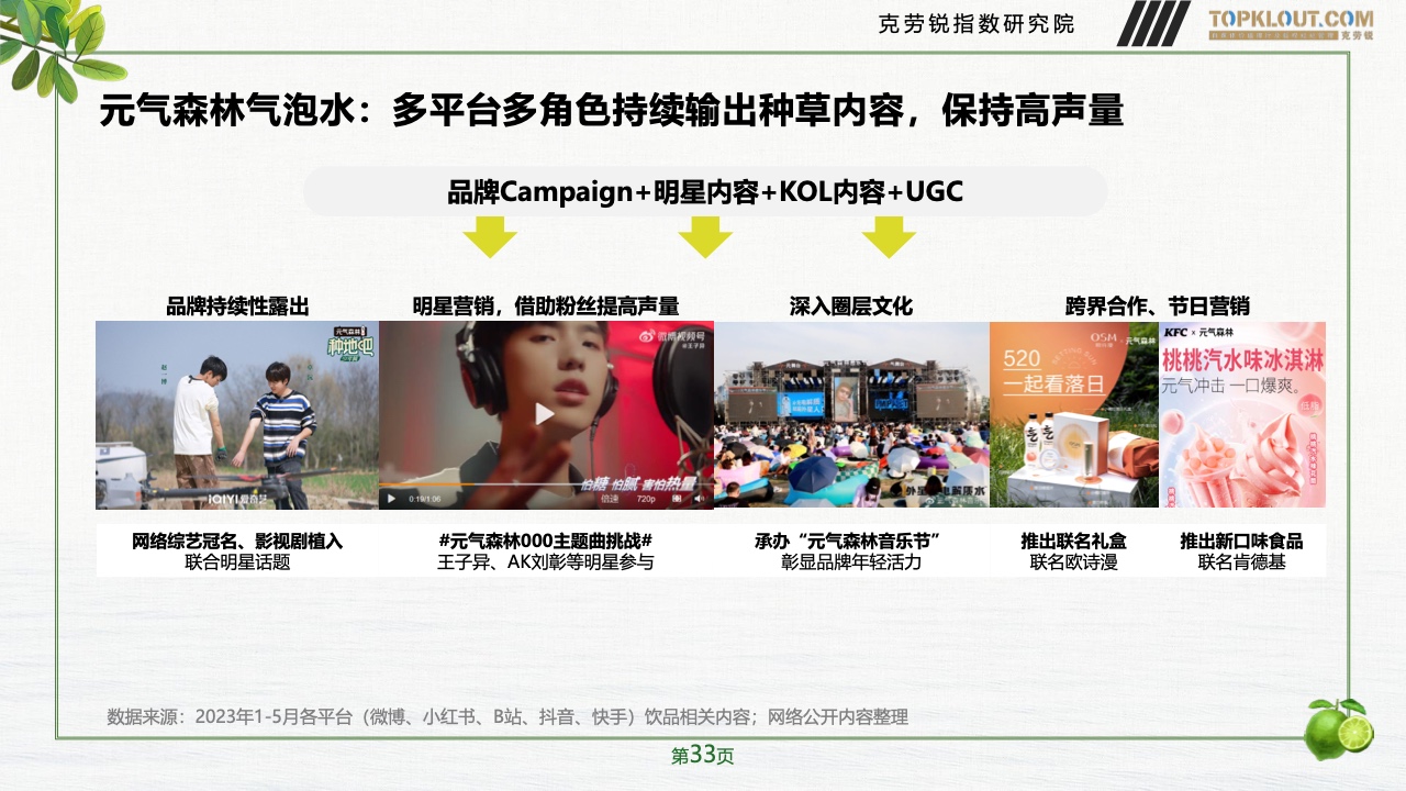 2023年品牌社交營(yíng)銷系列研究-快消飲品篇(圖34)
