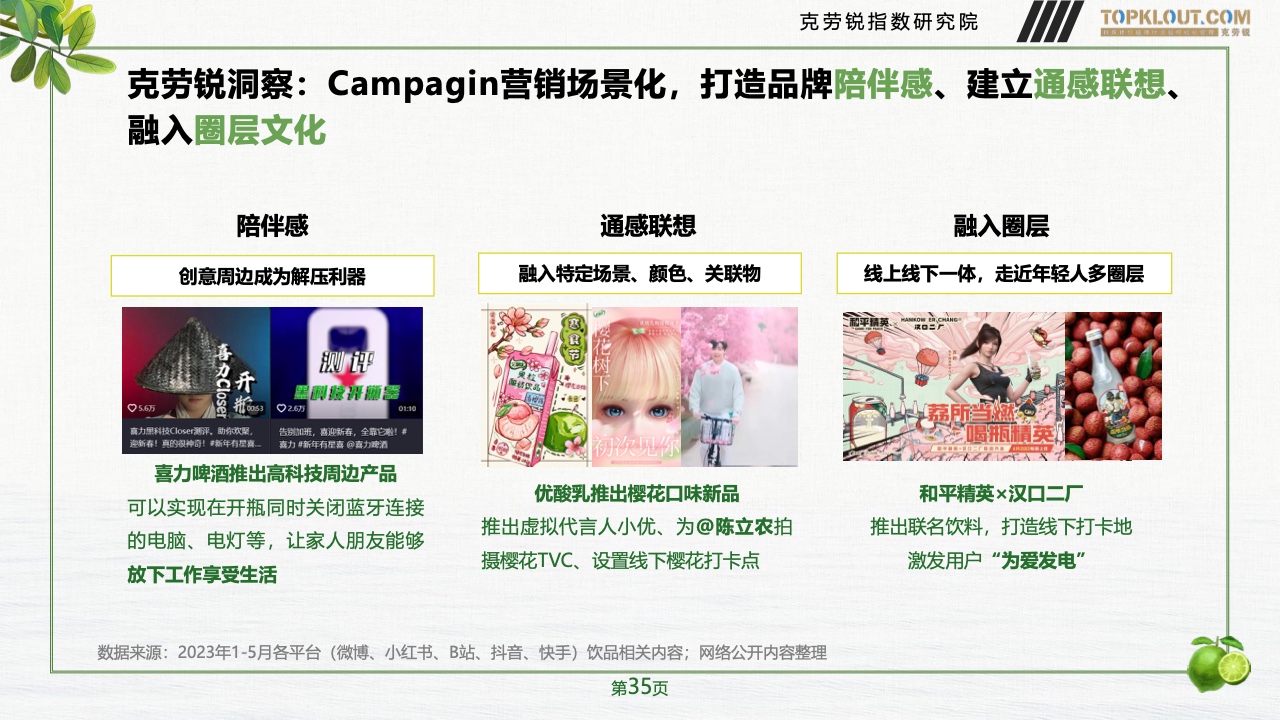 2023年品牌社交營(yíng)銷系列研究-快消飲品篇(圖36)