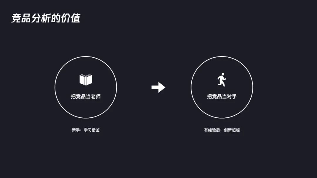 交互設計師如何系統(tǒng)完成競品分析？7個步驟幫你掌握！