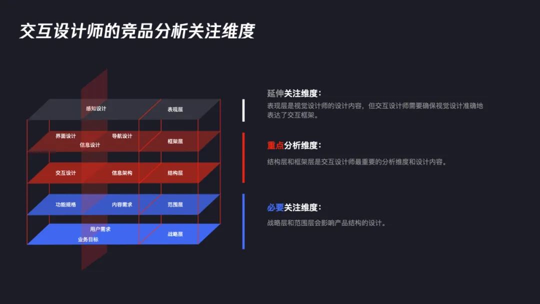交互設計師如何系統(tǒng)完成競品分析？7個步驟幫你掌握！