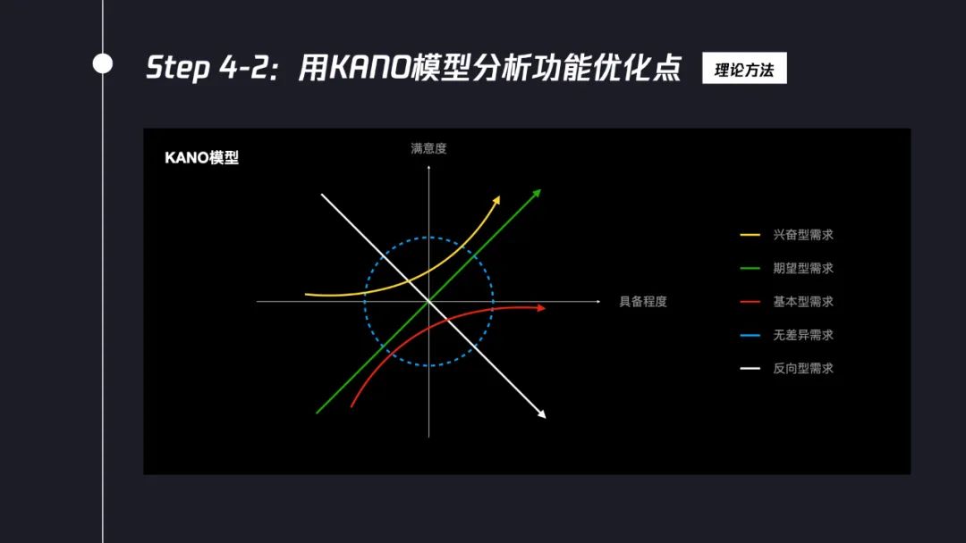 交互設計師如何系統(tǒng)完成競品分析？7個步驟幫你掌握！