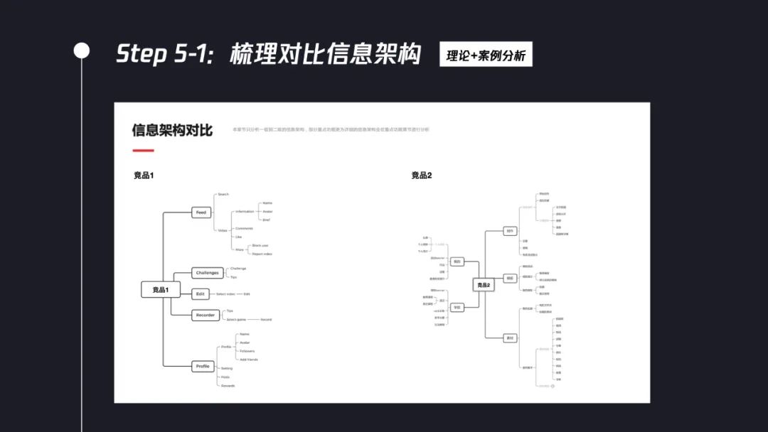 交互設計師如何系統(tǒng)完成競品分析？7個步驟幫你掌握！