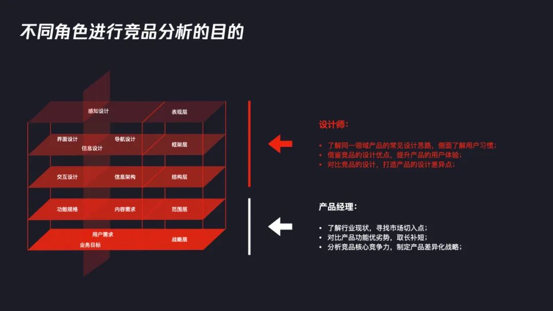 交互設計師如何系統(tǒng)完成競品分析？7個步驟幫你掌握！