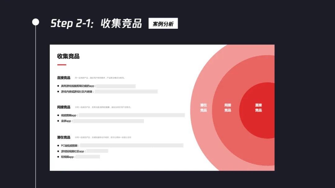 交互設計師如何系統(tǒng)完成競品分析？7個步驟幫你掌握！