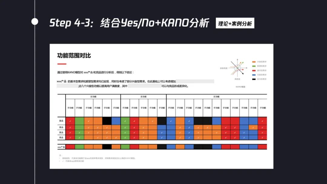 交互設計師如何系統(tǒng)完成競品分析？7個步驟幫你掌握！