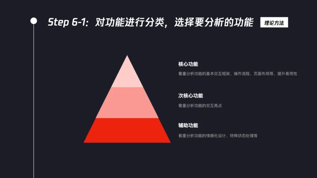 交互設計師如何系統(tǒng)完成競品分析？7個步驟幫你掌握！