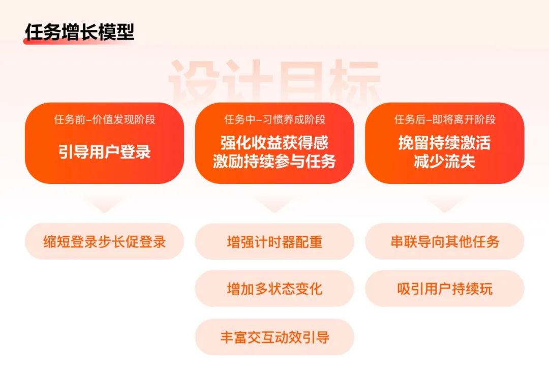 如何做好任務(wù)激勵(lì)設(shè)計(jì)？來(lái)看百度APP極速版的實(shí)戰(zhàn)復(fù)盤！