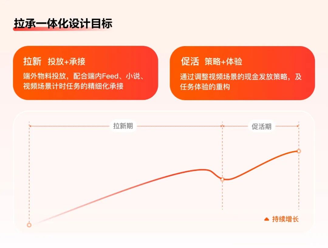 如何做好任務(wù)激勵(lì)設(shè)計(jì)？來(lái)看百度APP極速版的實(shí)戰(zhàn)復(fù)盤！