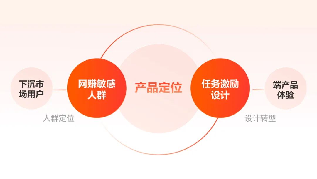 如何做好任務(wù)激勵(lì)設(shè)計(jì)？來(lái)看百度APP極速版的實(shí)戰(zhàn)復(fù)盤！