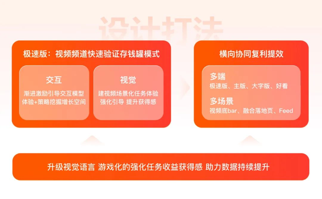 如何做好任務(wù)激勵(lì)設(shè)計(jì)？來(lái)看百度APP極速版的實(shí)戰(zhàn)復(fù)盤！