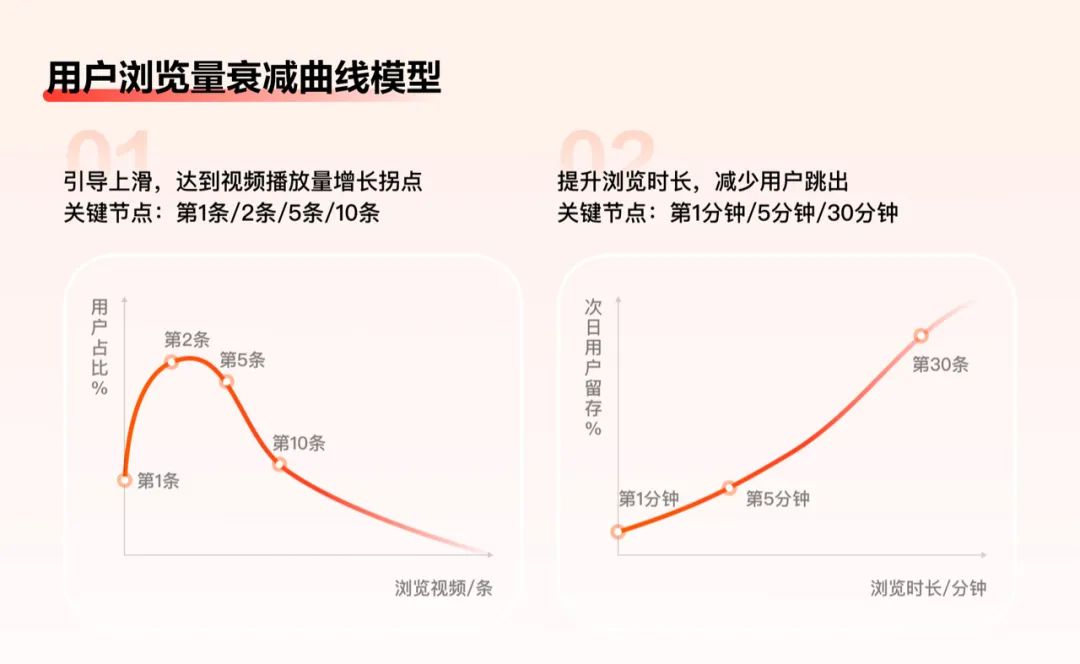 如何做好任務(wù)激勵(lì)設(shè)計(jì)？來(lái)看百度APP極速版的實(shí)戰(zhàn)復(fù)盤！