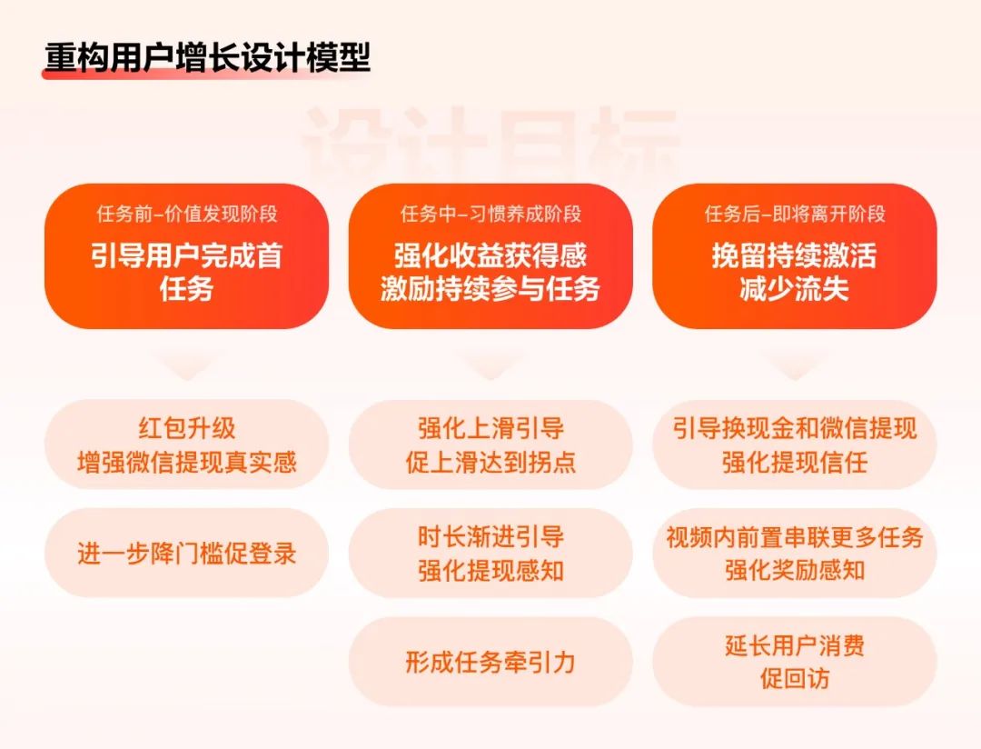 如何做好任務(wù)激勵(lì)設(shè)計(jì)？來(lái)看百度APP極速版的實(shí)戰(zhàn)復(fù)盤！