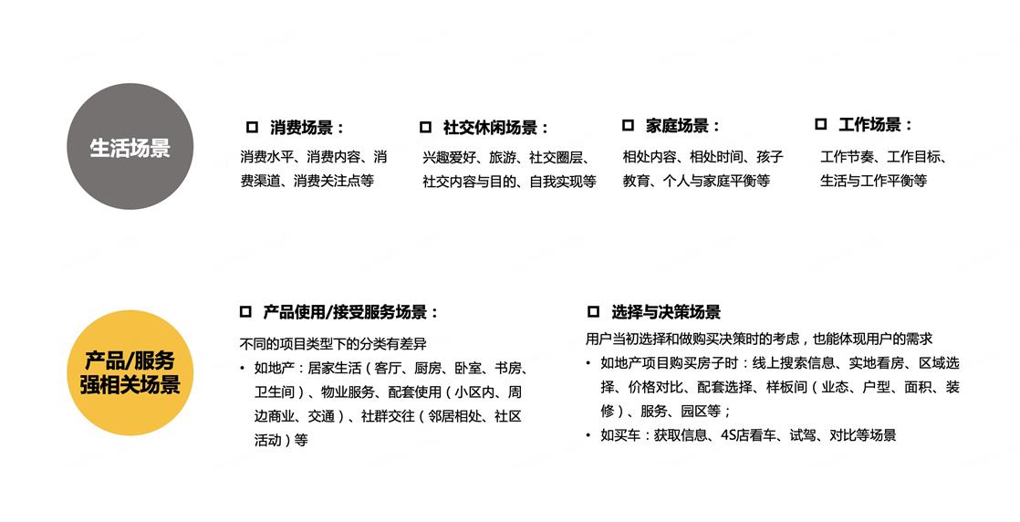 如何從用戶場景中洞察用戶需求？來看京東高手的總結(jié)！