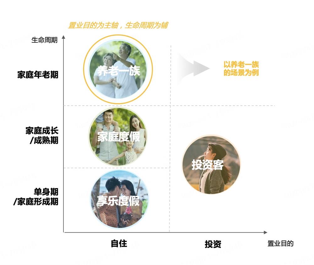 如何從用戶場景中洞察用戶需求？來看京東高手的總結(jié)！