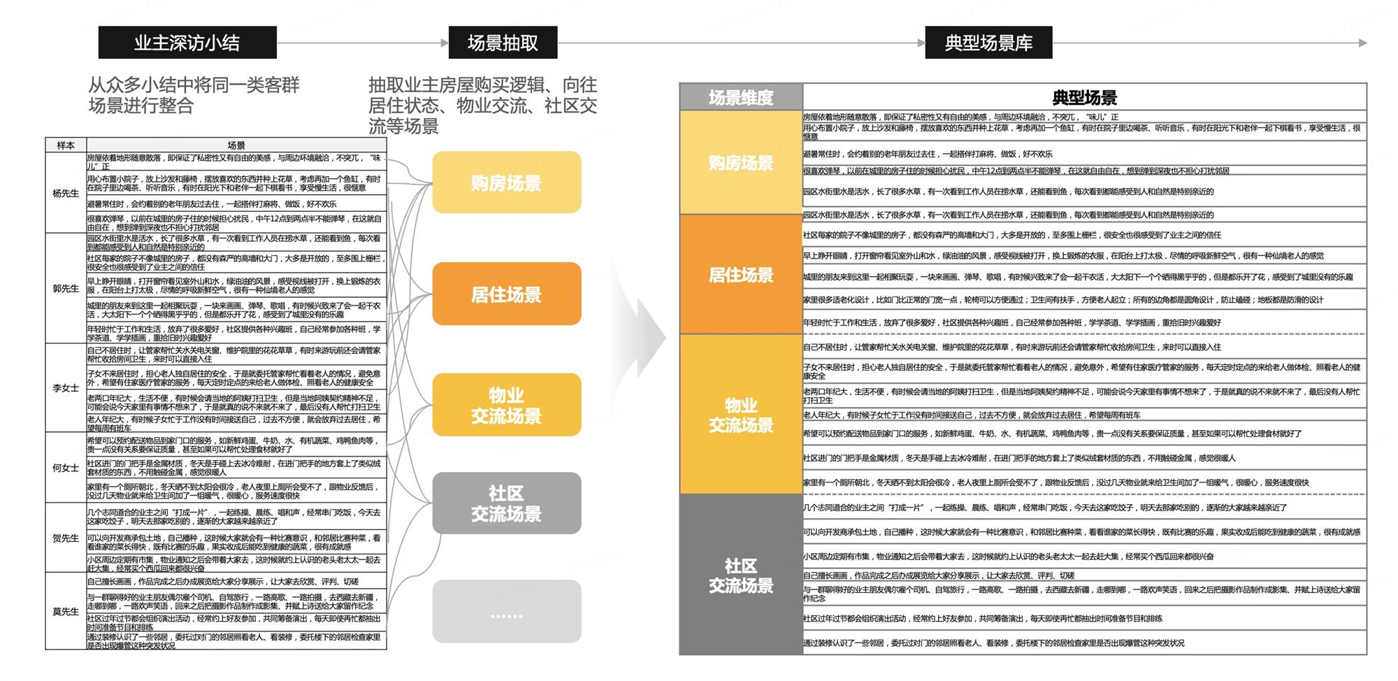 如何從用戶場景中洞察用戶需求？來看京東高手的總結(jié)！