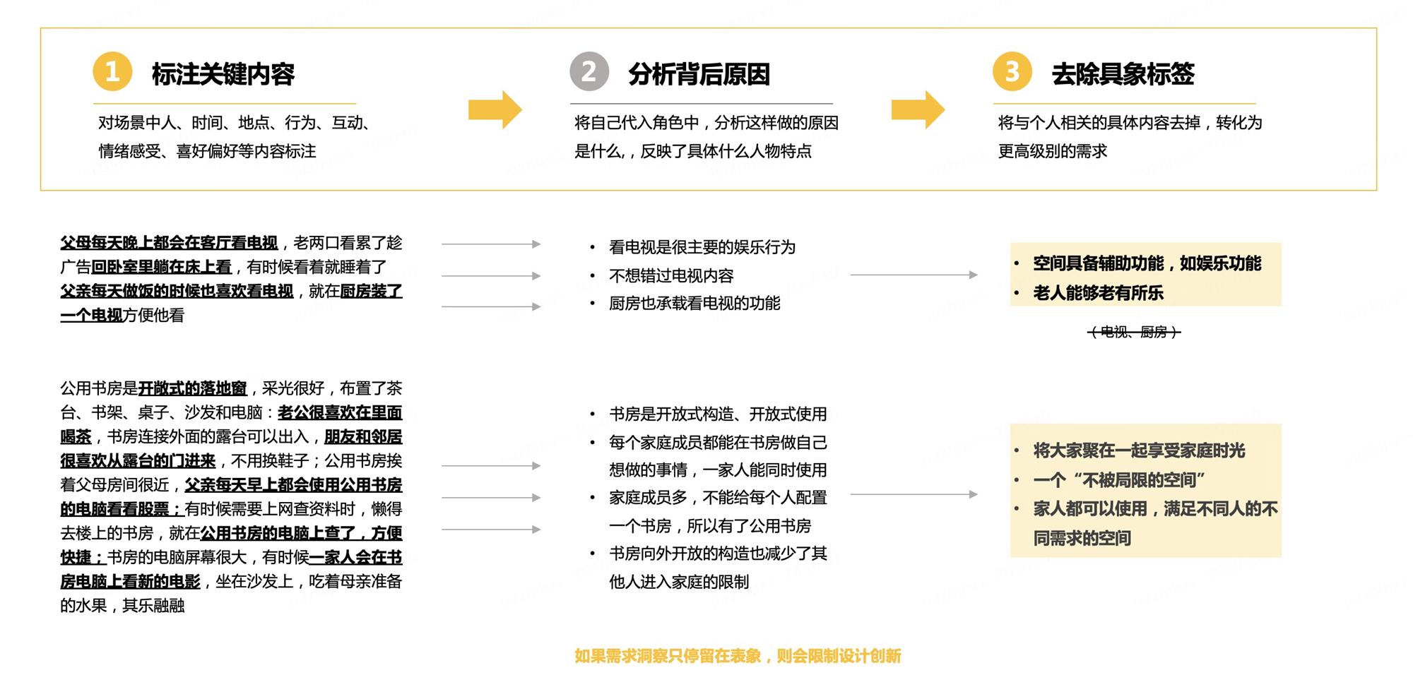 如何從用戶場景中洞察用戶需求？來看京東高手的總結(jié)！