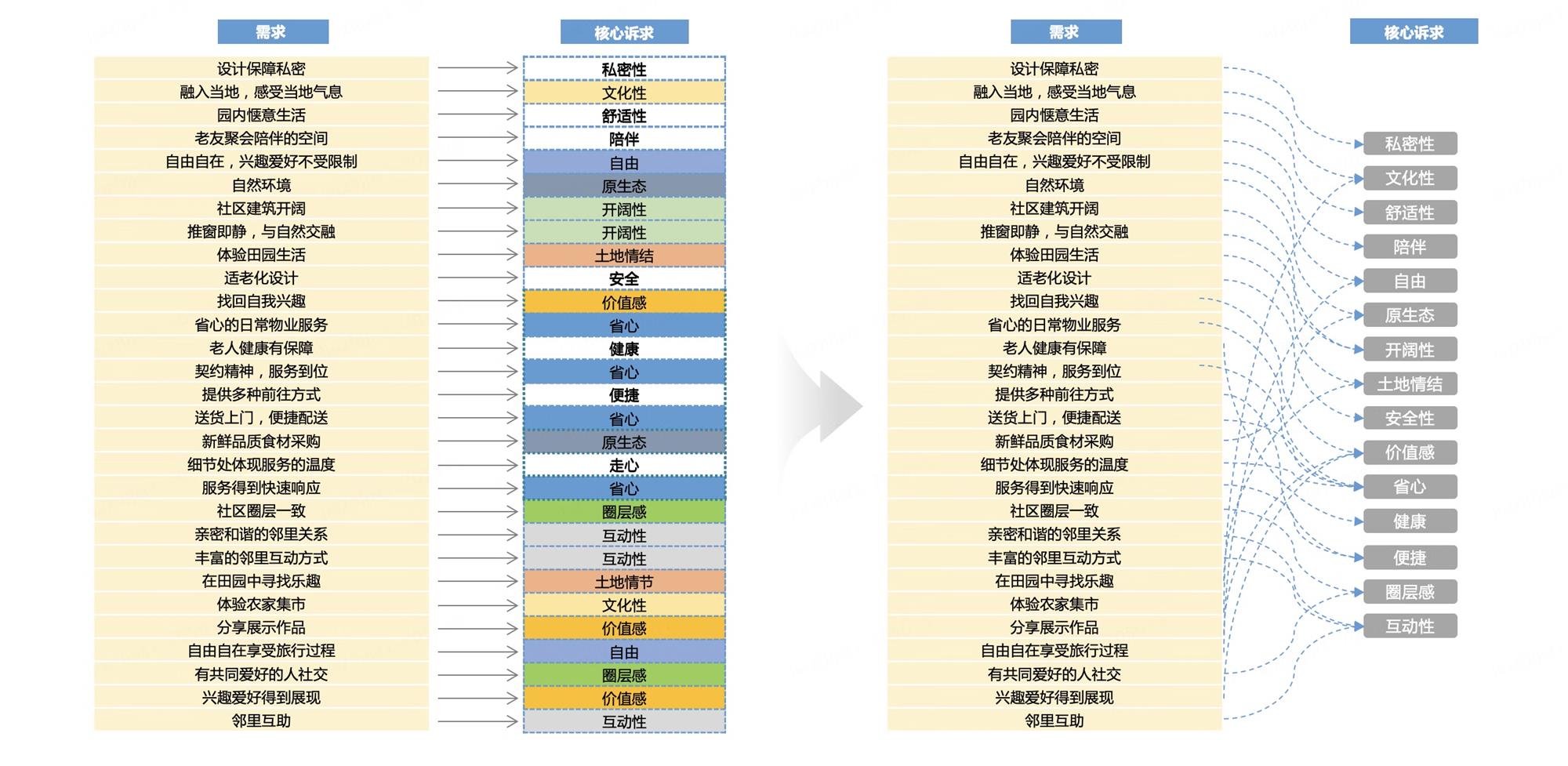 如何從用戶場景中洞察用戶需求？來看京東高手的總結(jié)！