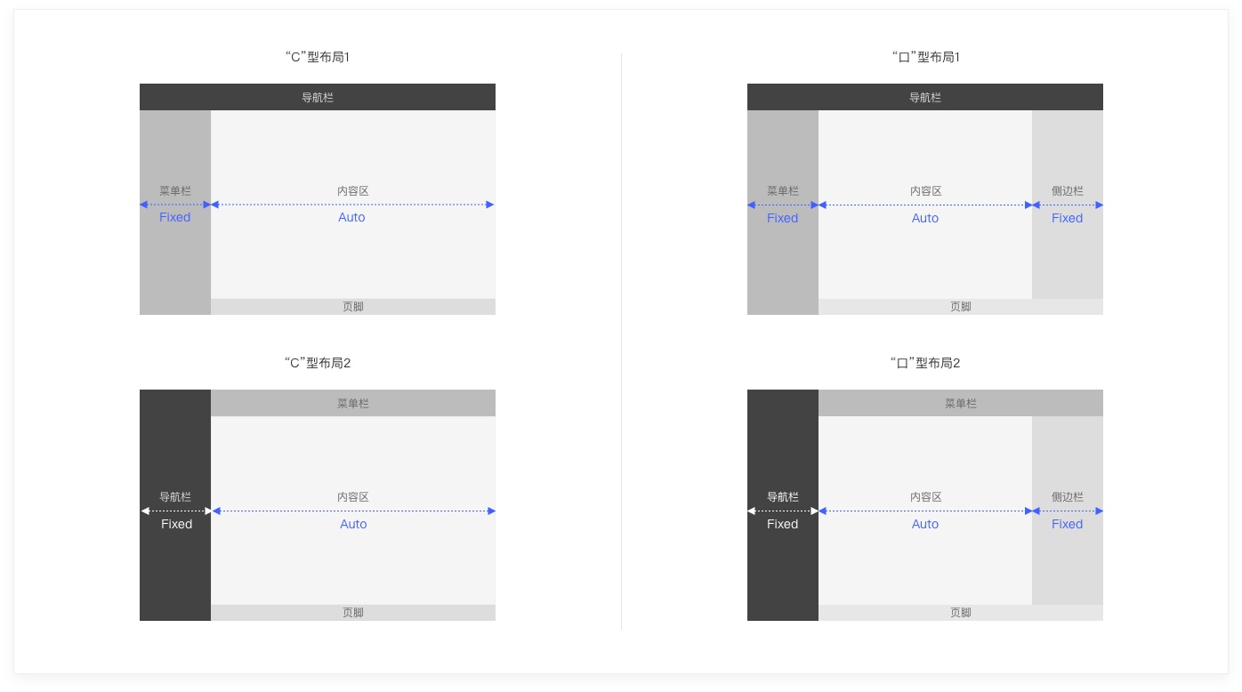 6000字干貨！詳細(xì)解析Web端設(shè)計(jì)語言庫：布局