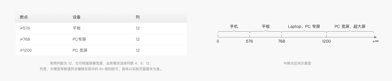 6000字干貨！詳細(xì)解析Web端設(shè)計(jì)語言庫：布局