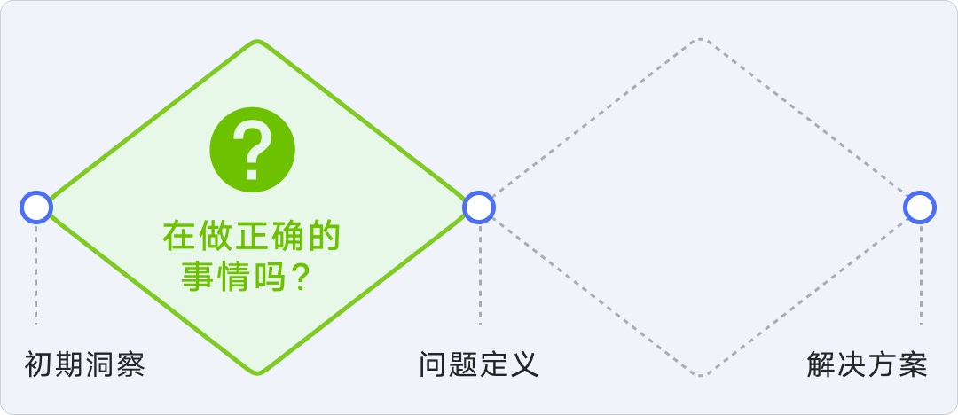 8年資深專家：怎樣講好你的設計方案？