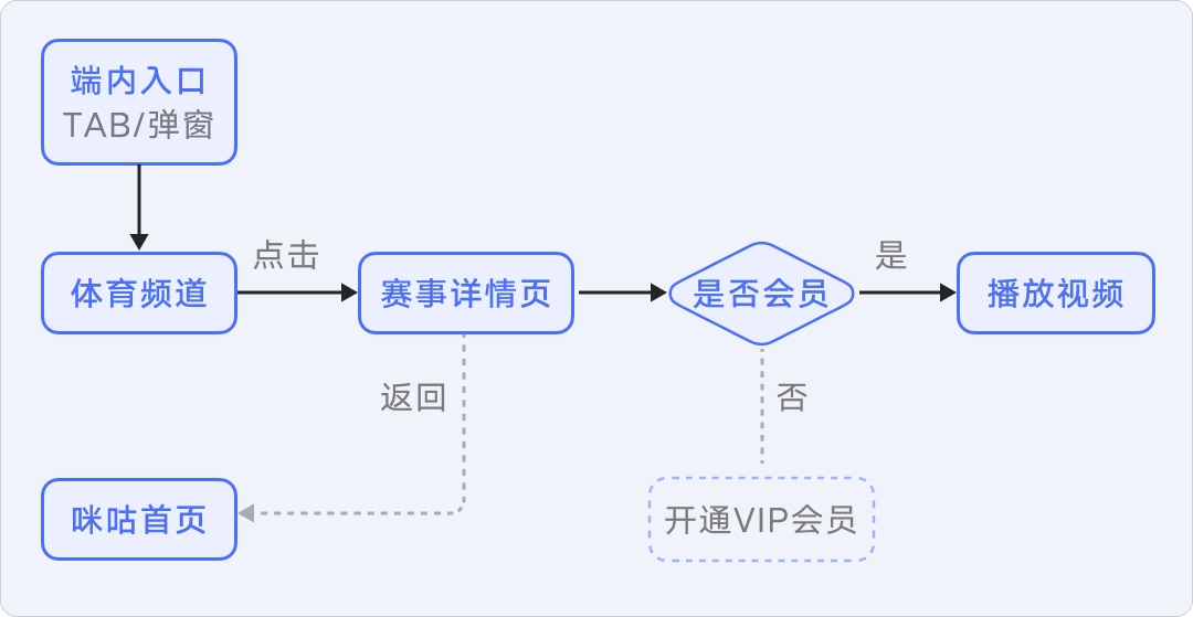 8年資深專家：怎樣講好你的設計方案？