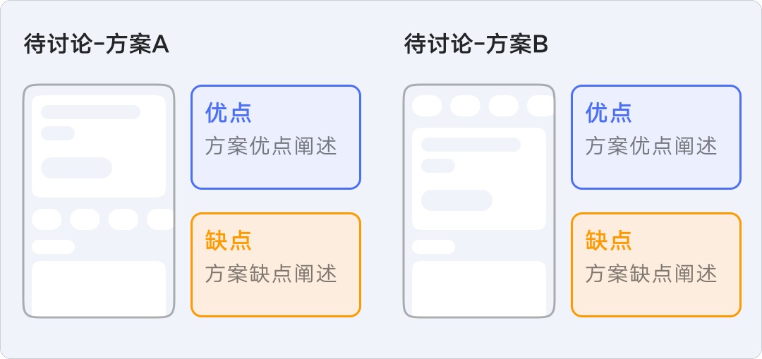 8年資深專家：怎樣講好你的設計方案？