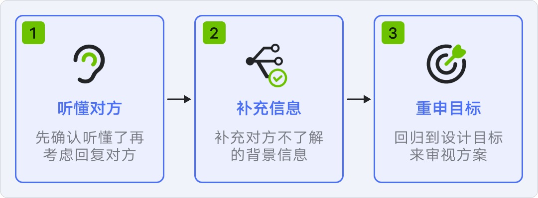 8年資深專家：怎樣講好你的設計方案？