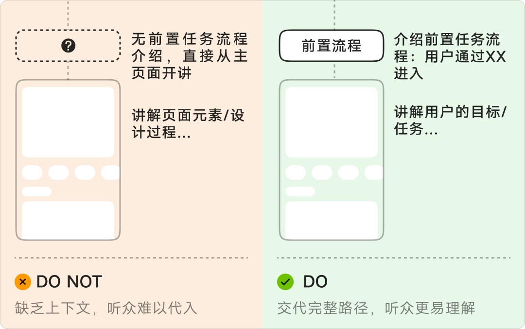 8年資深專家：怎樣講好你的設計方案？
