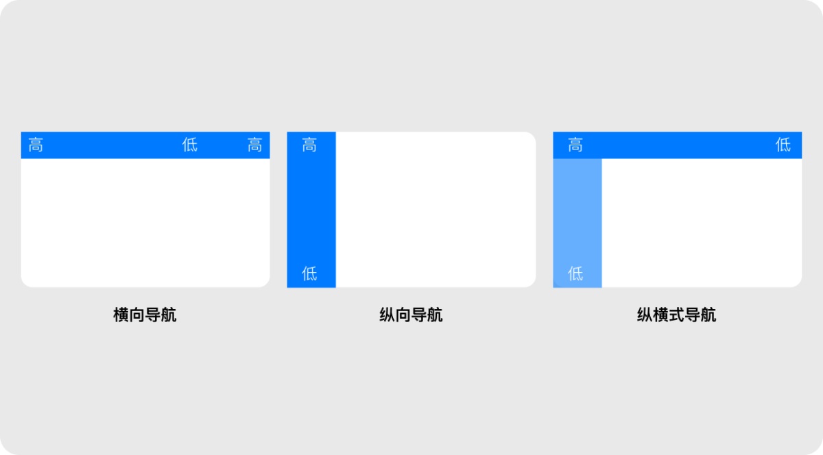 B端產(chǎn)品的全局導(dǎo)航怎么設(shè)計(jì)？京東高手總結(jié)了這3點(diǎn)！