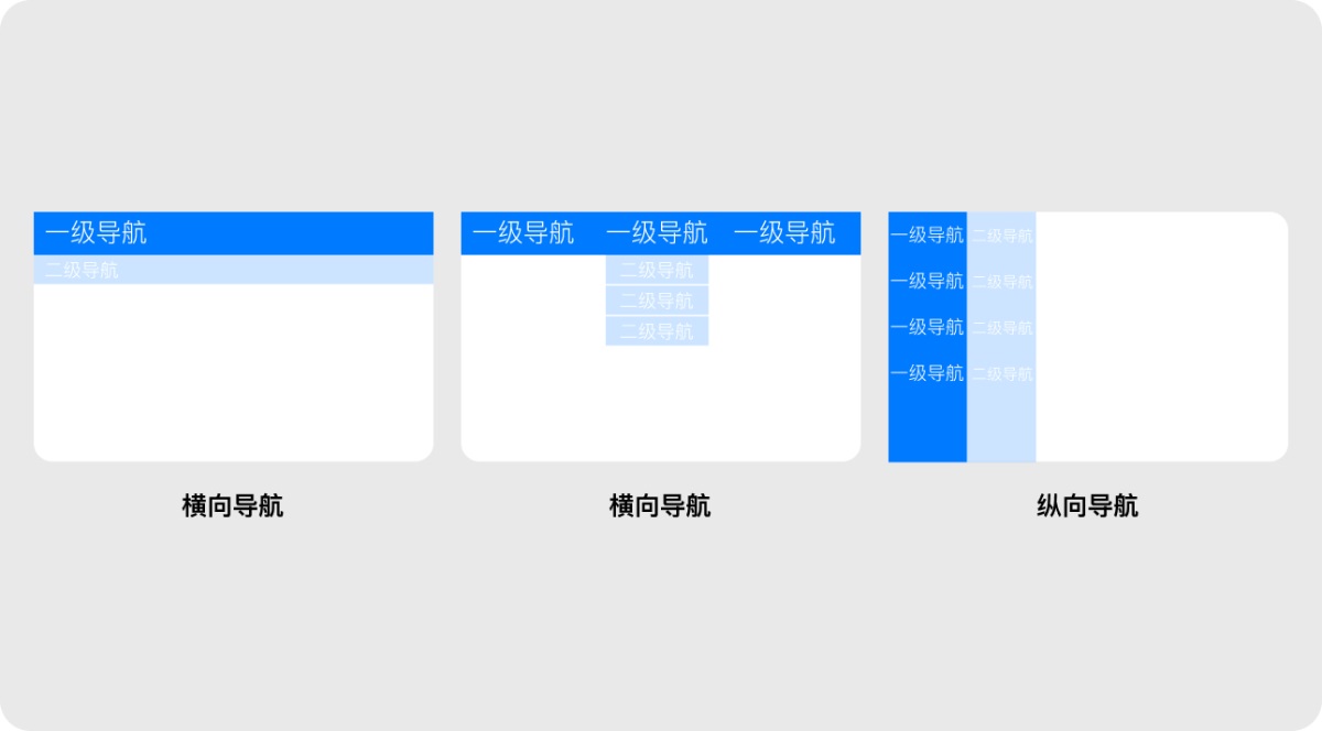 B端產(chǎn)品的全局導(dǎo)航怎么設(shè)計(jì)？京東高手總結(jié)了這3點(diǎn)！