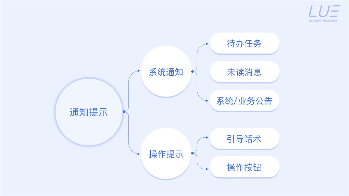 5000字干貨！界面交互文案設(shè)計(jì)指南