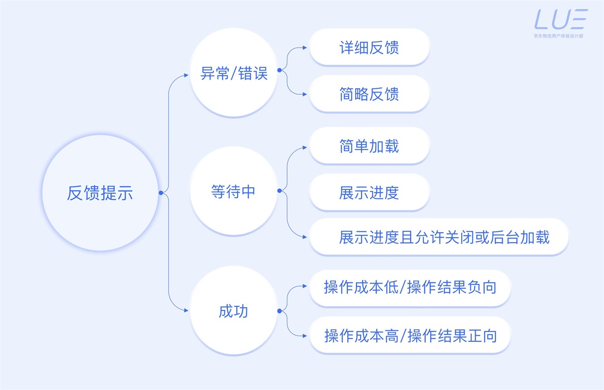 5000字干貨！界面交互文案設(shè)計(jì)指南