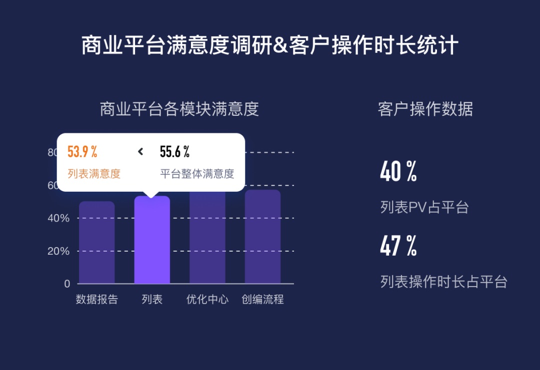 大廠B端實戰(zhàn)！提效90%的列表是如何設(shè)計的？