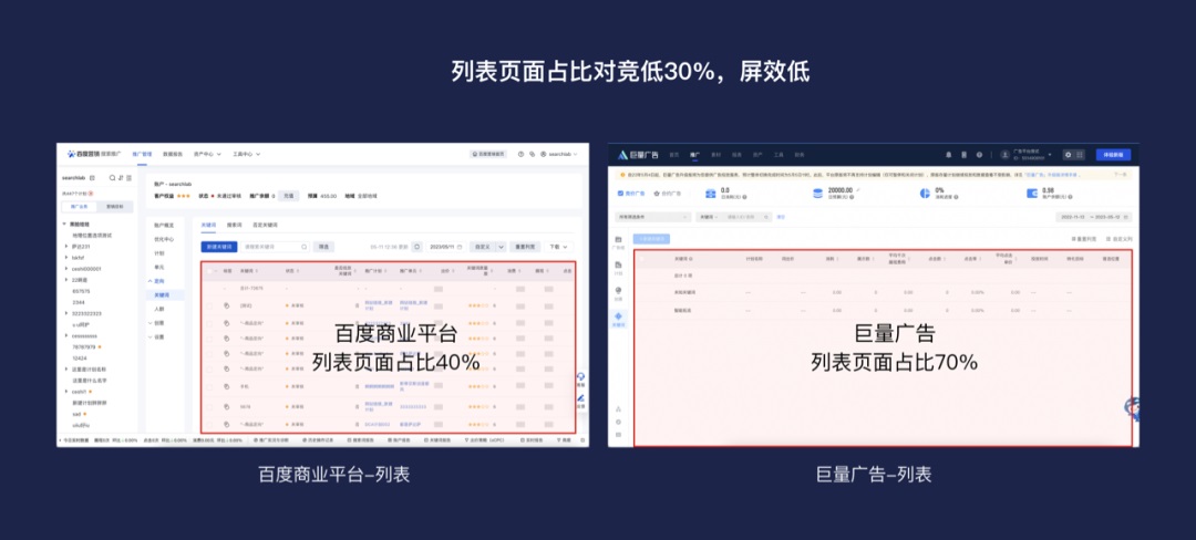 大廠B端實戰(zhàn)！提效90%的列表是如何設(shè)計的？