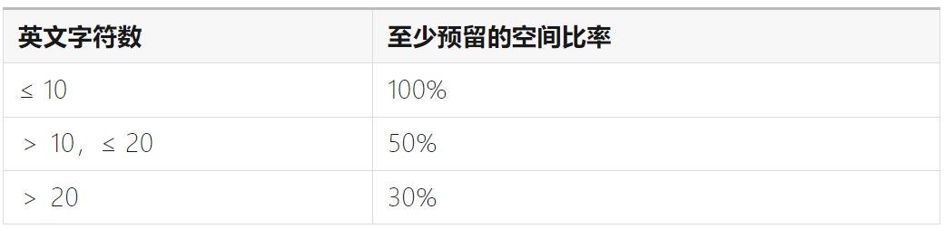 如何完成支持全球語(yǔ)言的UI設(shè)計(jì)？微信高手總結(jié)了8500字干貨！