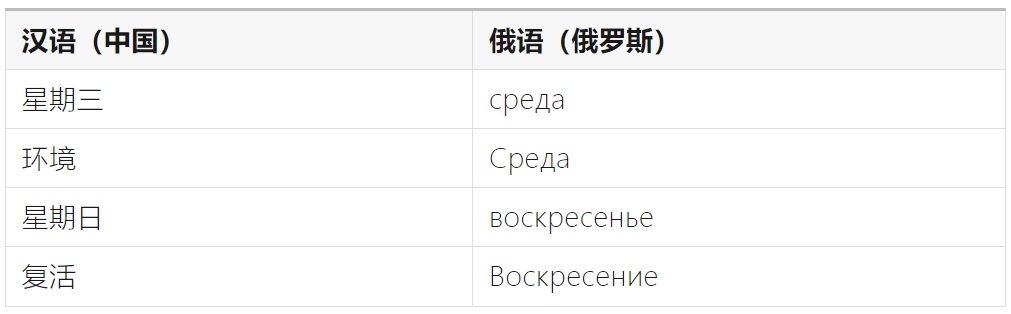 如何完成支持全球語(yǔ)言的UI設(shè)計(jì)？微信高手總結(jié)了8500字干貨！