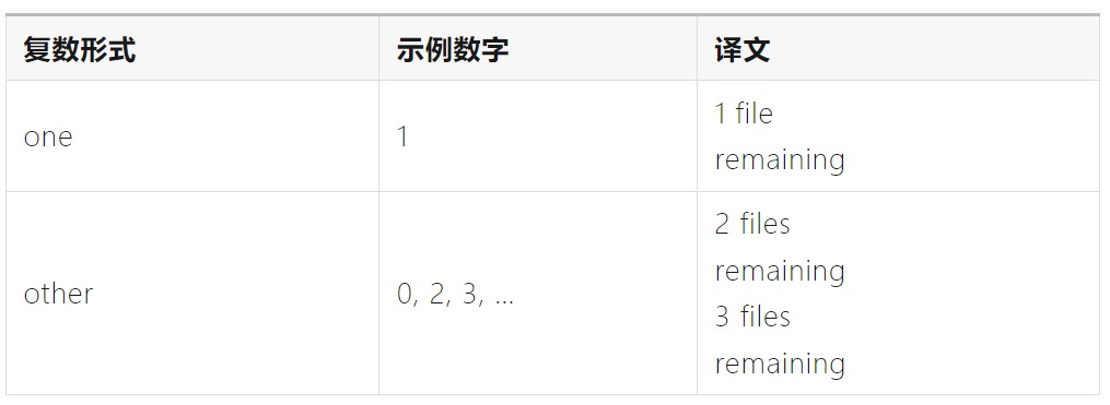 如何完成支持全球語(yǔ)言的UI設(shè)計(jì)？微信高手總結(jié)了8500字干貨！