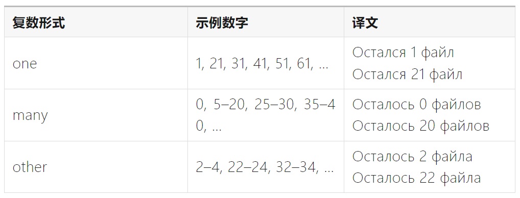 如何完成支持全球語(yǔ)言的UI設(shè)計(jì)？微信高手總結(jié)了8500字干貨！