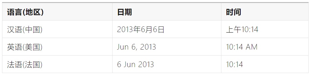 如何完成支持全球語(yǔ)言的UI設(shè)計(jì)？微信高手總結(jié)了8500字干貨！