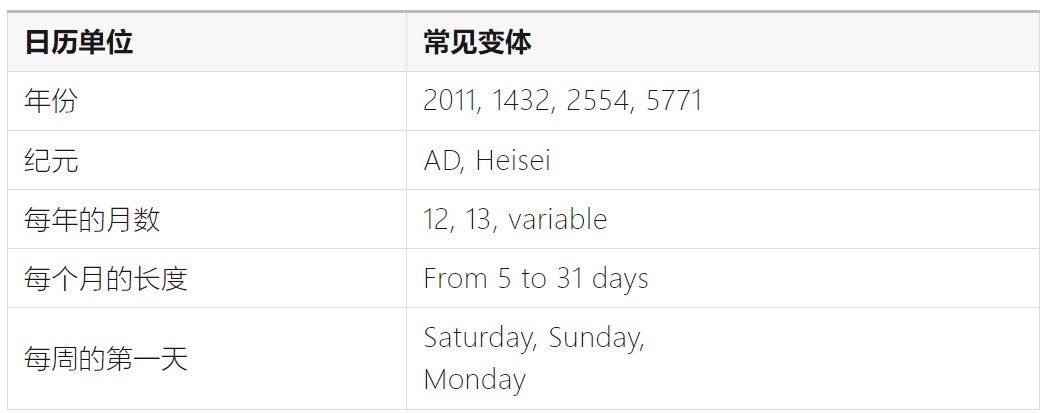 如何完成支持全球語(yǔ)言的UI設(shè)計(jì)？微信高手總結(jié)了8500字干貨！