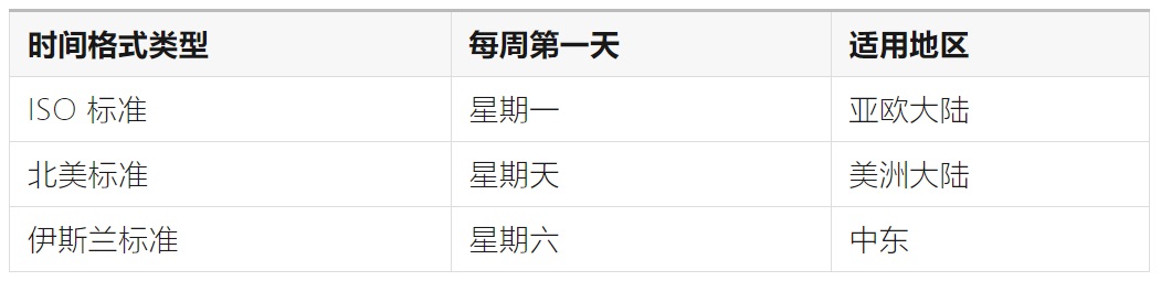 如何完成支持全球語(yǔ)言的UI設(shè)計(jì)？微信高手總結(jié)了8500字干貨！