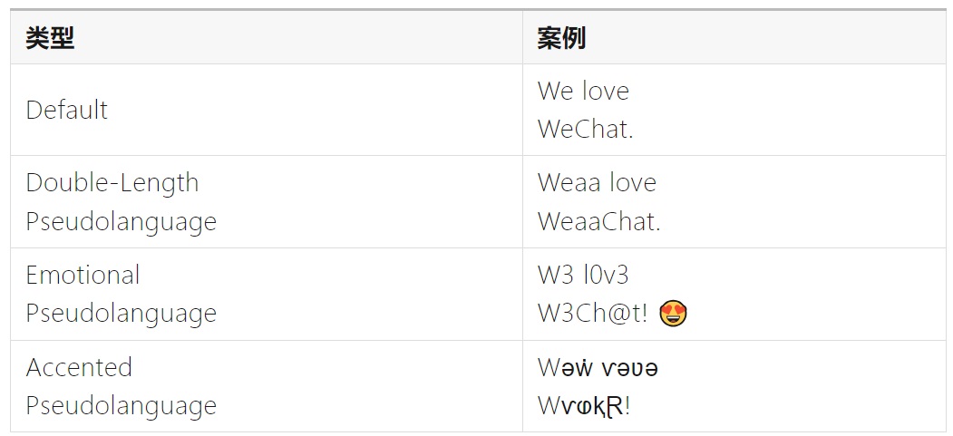如何完成支持全球語(yǔ)言的UI設(shè)計(jì)？微信高手總結(jié)了8500字干貨！
