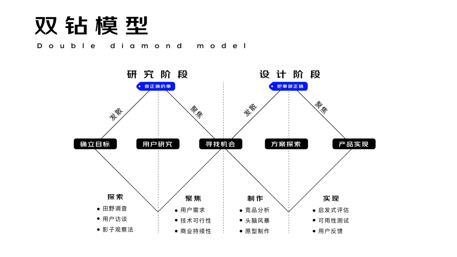進階必學！快速掌握10種國際主流設計模型
