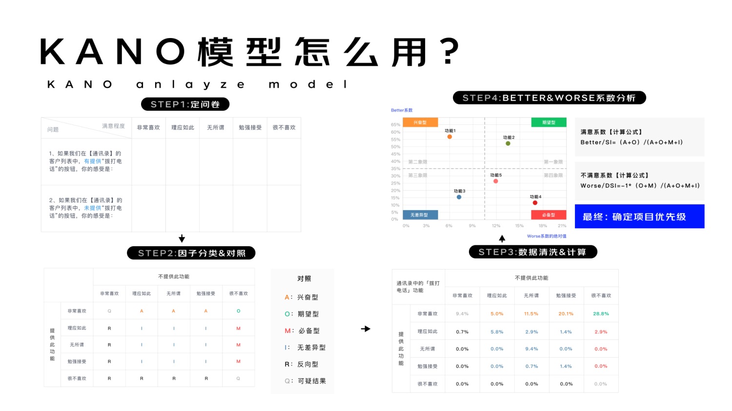 進階必學！快速掌握10種國際主流設計模型
