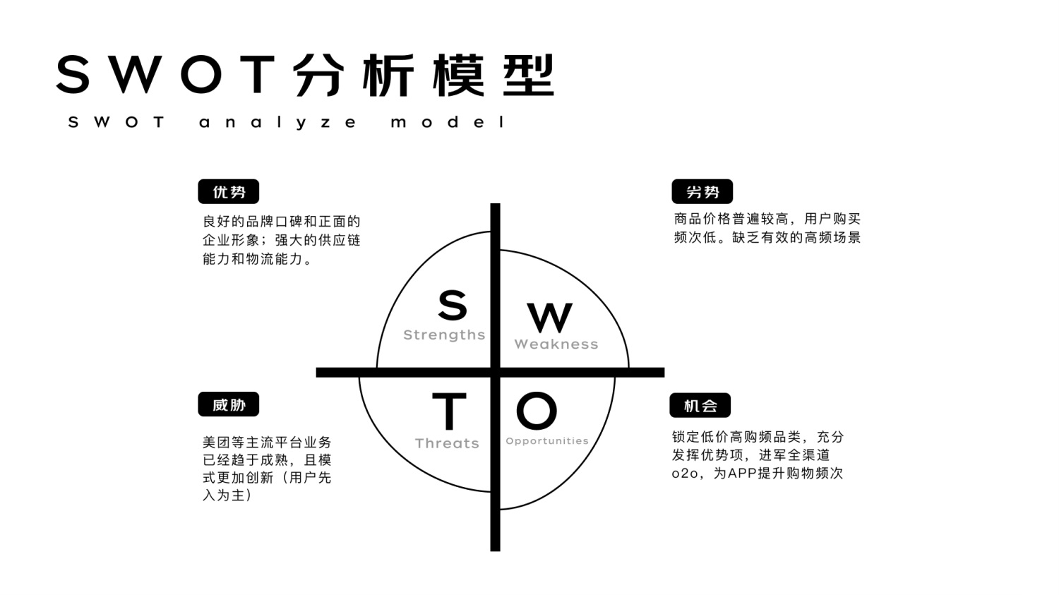 進階必學！快速掌握10種國際主流設計模型