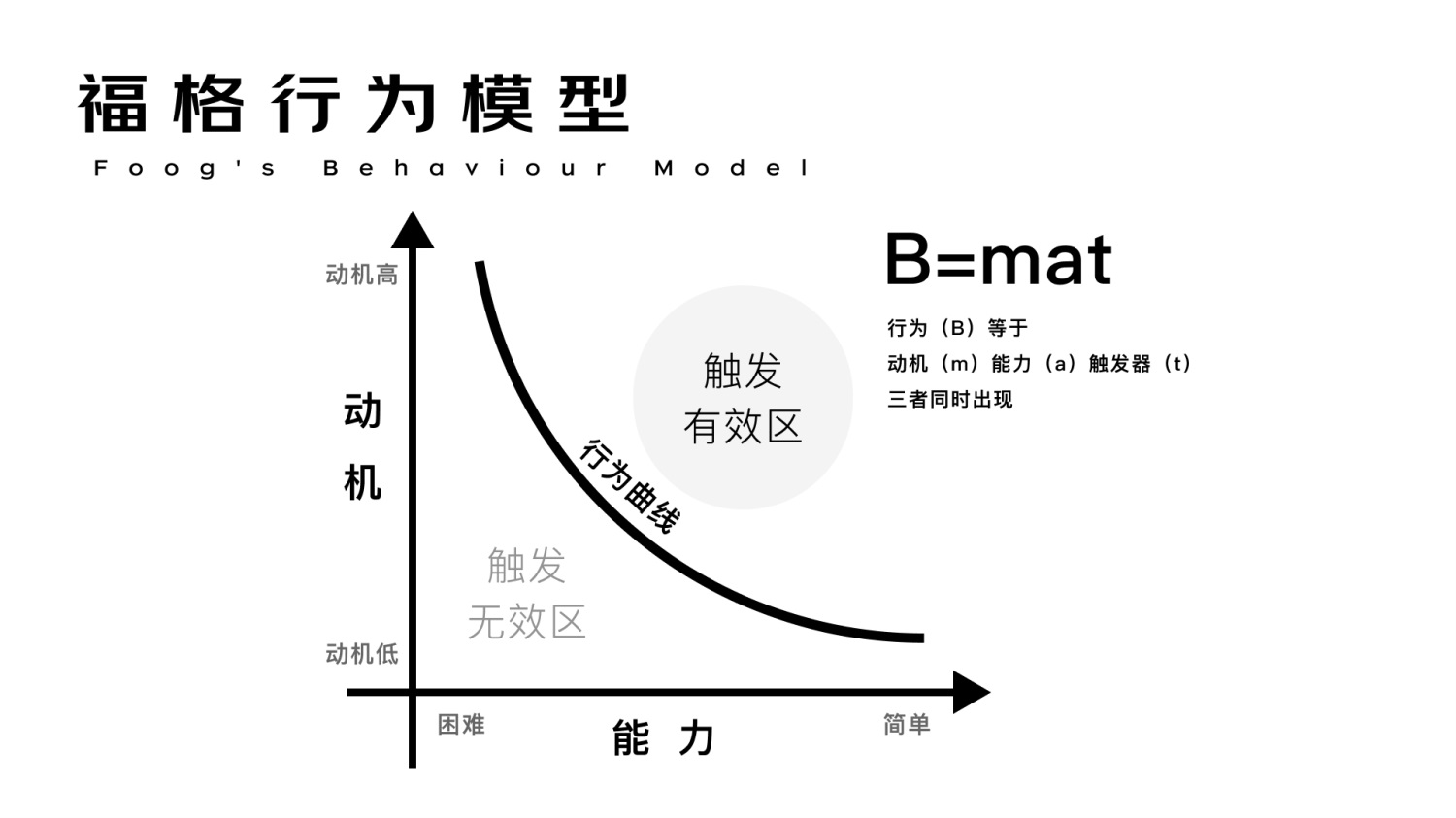 進階必學！快速掌握10種國際主流設計模型